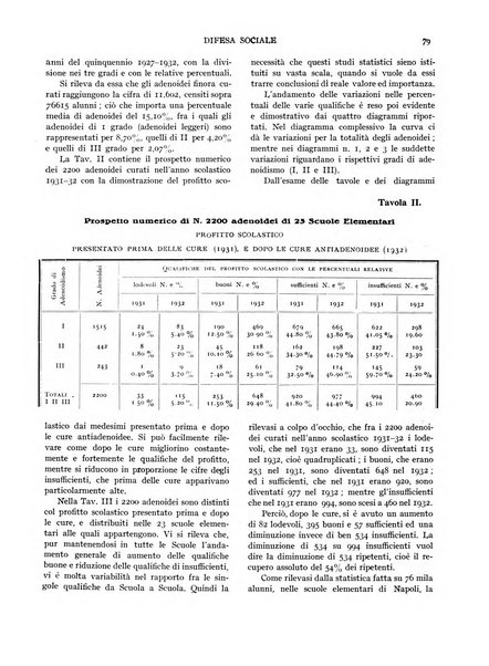 Difesa sociale rivista di igiene, previdenza ed assistenza