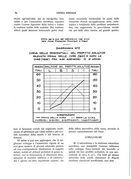 Difesa sociale rivista di igiene, previdenza ed assistenza