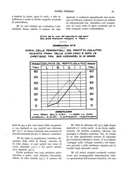 Difesa sociale rivista di igiene, previdenza ed assistenza