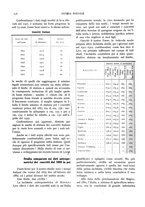 giornale/MIL0118999/1933/unico/00000168