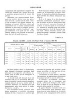 giornale/MIL0118999/1933/unico/00000401