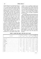 giornale/MIL0118999/1933/unico/00000424