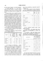 giornale/MIL0118999/1933/unico/00000506