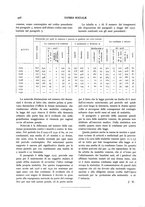 giornale/MIL0118999/1933/unico/00000508