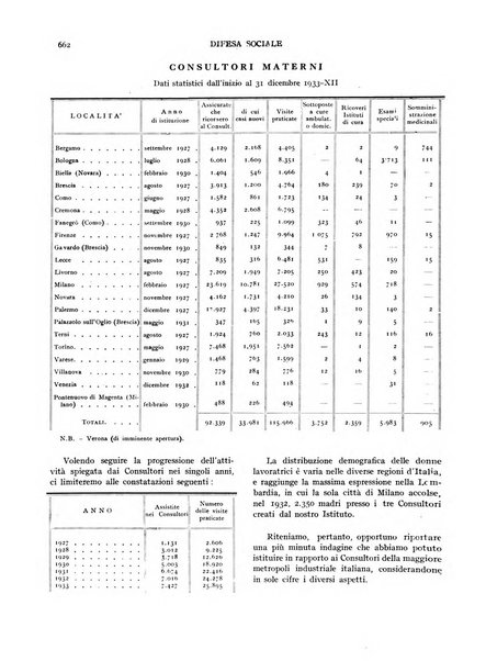 Difesa sociale rivista di igiene, previdenza ed assistenza