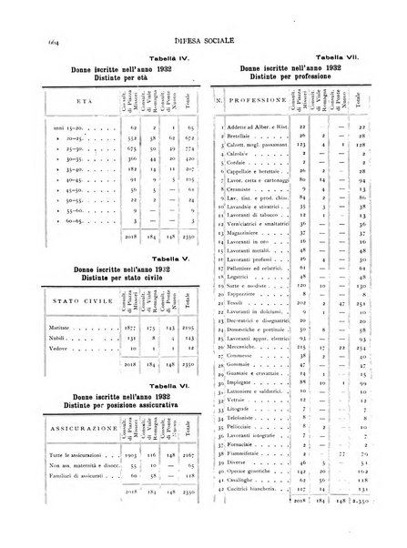 Difesa sociale rivista di igiene, previdenza ed assistenza