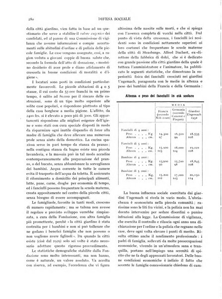 Difesa sociale rivista di igiene, previdenza ed assistenza