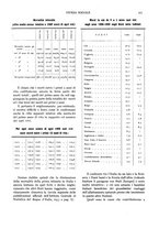 giornale/MIL0118999/1934/unico/00000351