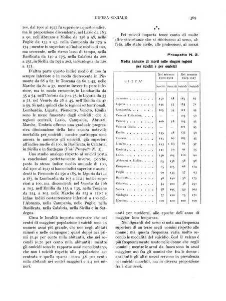 Difesa sociale rivista di igiene, previdenza ed assistenza