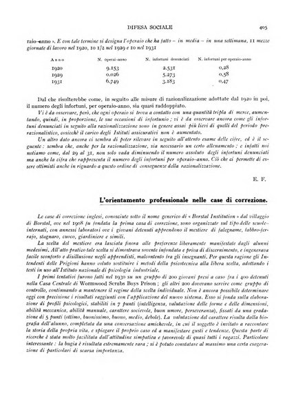 Difesa sociale rivista di igiene, previdenza ed assistenza