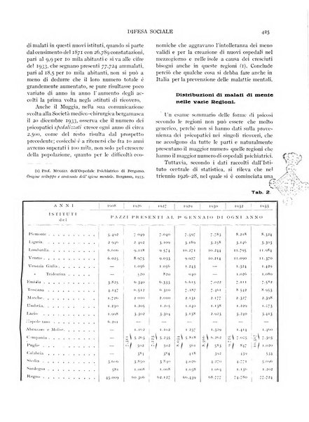 Difesa sociale rivista di igiene, previdenza ed assistenza