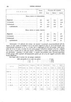 giornale/MIL0118999/1935/unico/00000620