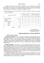 giornale/MIL0118999/1935/unico/00000621