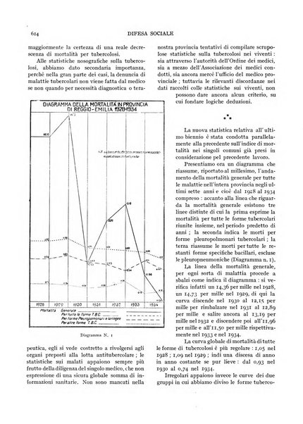 Difesa sociale rivista di igiene, previdenza ed assistenza