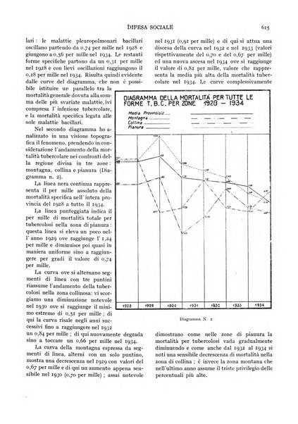 Difesa sociale rivista di igiene, previdenza ed assistenza