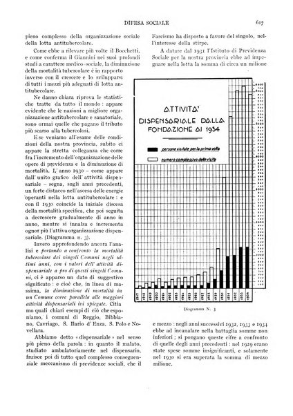 Difesa sociale rivista di igiene, previdenza ed assistenza