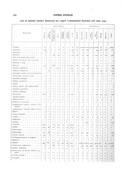 Difesa sociale rivista di igiene, previdenza ed assistenza