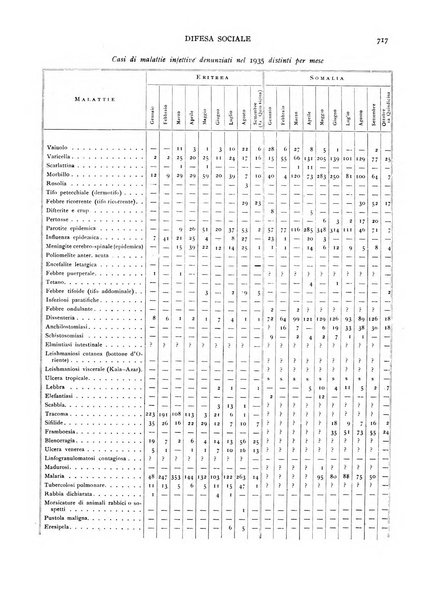 Difesa sociale rivista di igiene, previdenza ed assistenza