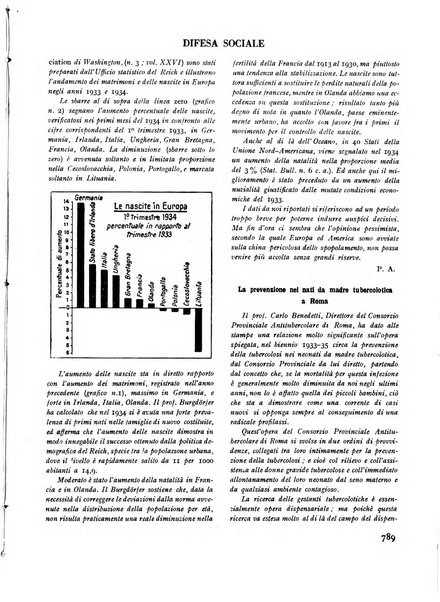 Difesa sociale rivista di igiene, previdenza ed assistenza