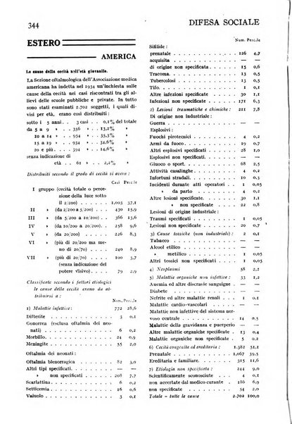 Difesa sociale rivista di igiene, previdenza ed assistenza