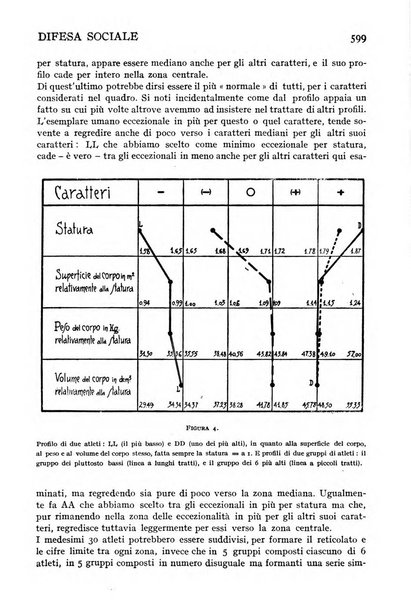 Difesa sociale rivista di igiene, previdenza ed assistenza