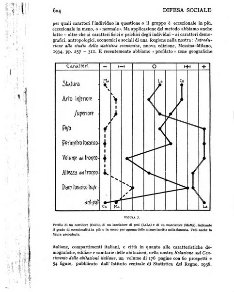 Difesa sociale rivista di igiene, previdenza ed assistenza