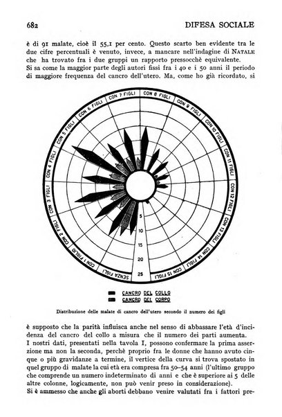 Difesa sociale rivista di igiene, previdenza ed assistenza