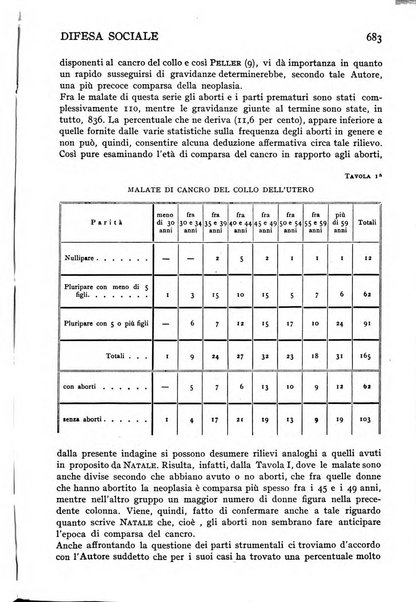 Difesa sociale rivista di igiene, previdenza ed assistenza