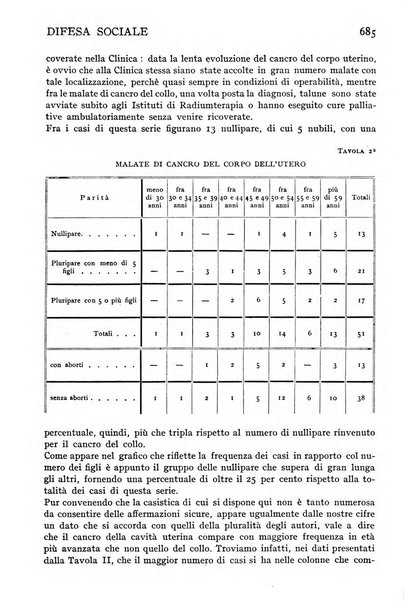 Difesa sociale rivista di igiene, previdenza ed assistenza