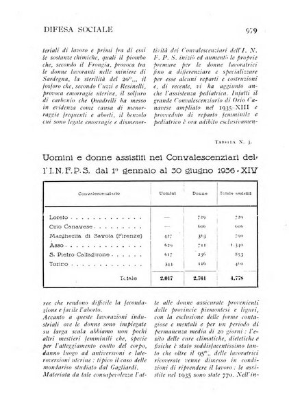 Difesa sociale rivista di igiene, previdenza ed assistenza