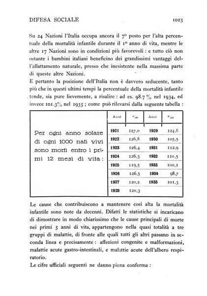 Difesa sociale rivista di igiene, previdenza ed assistenza