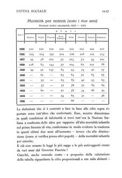 Difesa sociale rivista di igiene, previdenza ed assistenza