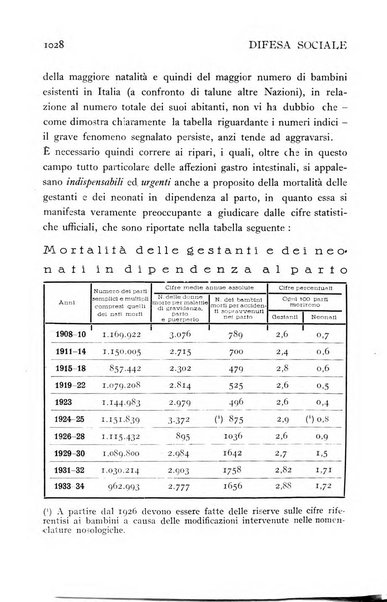 Difesa sociale rivista di igiene, previdenza ed assistenza