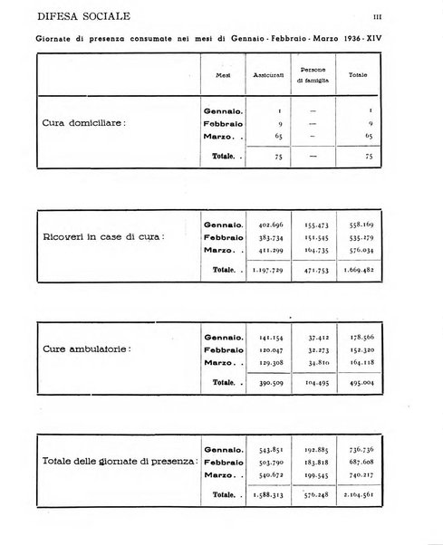 Difesa sociale rivista di igiene, previdenza ed assistenza