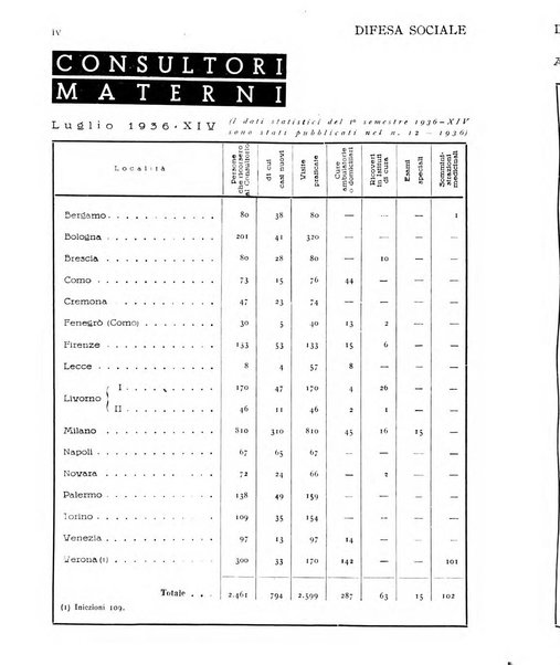 Difesa sociale rivista di igiene, previdenza ed assistenza