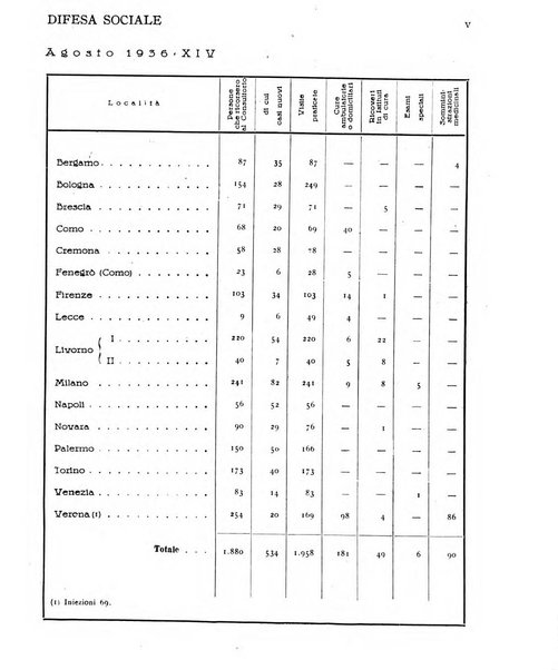 Difesa sociale rivista di igiene, previdenza ed assistenza