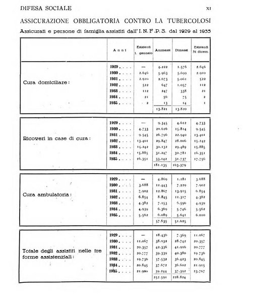 Difesa sociale rivista di igiene, previdenza ed assistenza