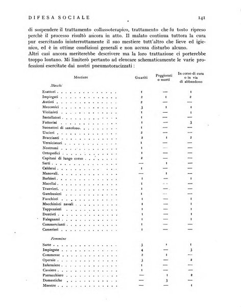 Difesa sociale rivista di igiene, previdenza ed assistenza