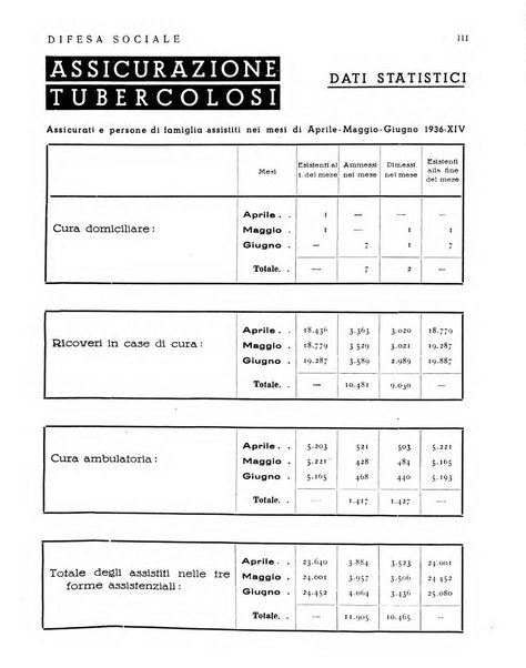 Difesa sociale rivista di igiene, previdenza ed assistenza