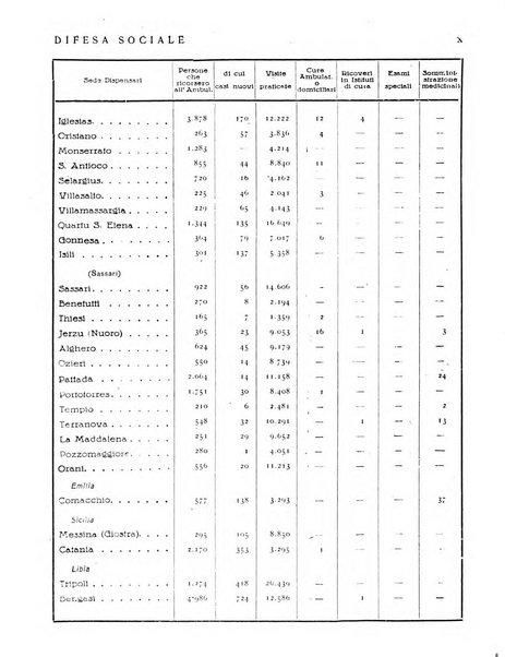 Difesa sociale rivista di igiene, previdenza ed assistenza