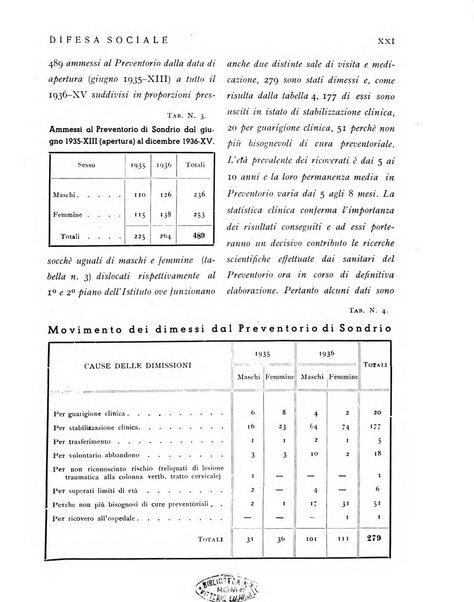 Difesa sociale rivista di igiene, previdenza ed assistenza