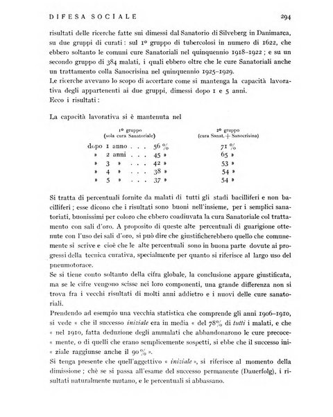 Difesa sociale rivista di igiene, previdenza ed assistenza