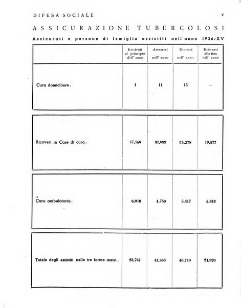 Difesa sociale rivista di igiene, previdenza ed assistenza