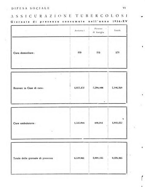 Difesa sociale rivista di igiene, previdenza ed assistenza