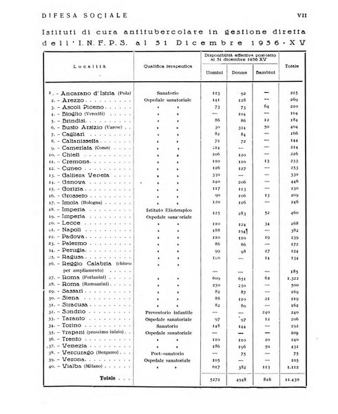 Difesa sociale rivista di igiene, previdenza ed assistenza