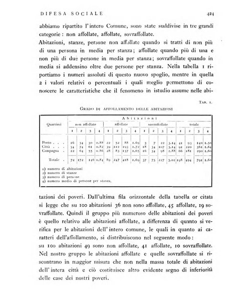 Difesa sociale rivista di igiene, previdenza ed assistenza