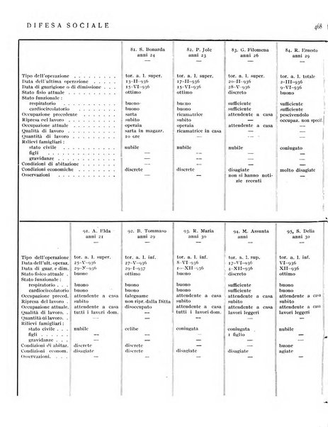 Difesa sociale rivista di igiene, previdenza ed assistenza