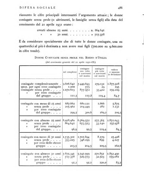 Difesa sociale rivista di igiene, previdenza ed assistenza