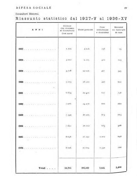 Difesa sociale rivista di igiene, previdenza ed assistenza