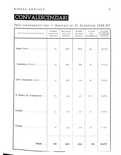 Difesa sociale rivista di igiene, previdenza ed assistenza